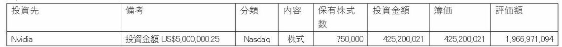 セガ2000年3月期有価証券報告書より抜粋