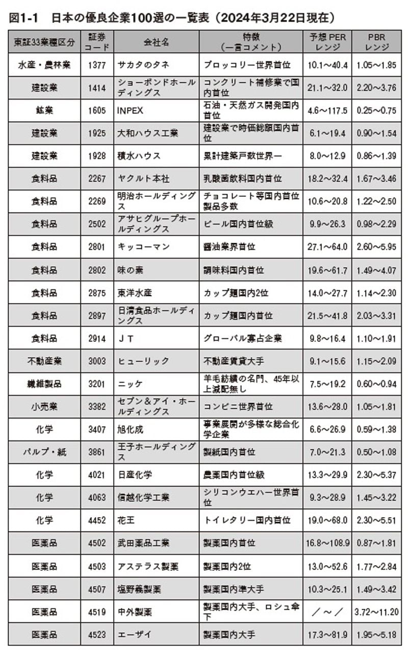 （図：『【超完全版】フルオートモードで月に31.5万円が入ってくる「強配当」株投資 経営戦略から“ほぼ永遠に儲かる企業”を探す方法』より）