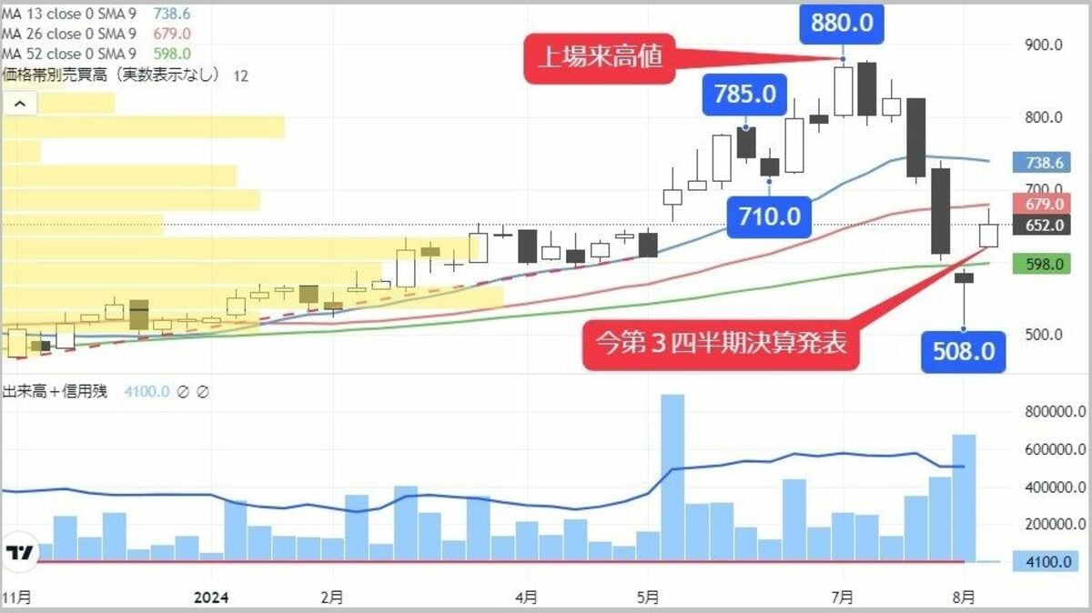 南海トラフ地震で存在感､株価出直り期待の精密機器株｜会社四季報オンライン