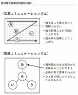 （出所：『仕事ができる人になる 図解の技術 大全』より）