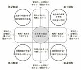 （出所：『教養としての「不動産」大全』より）