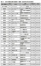 （図：『【超完全版】フルオートモードで月に31.5万円が入ってくる「強配当」株投資 経営戦略から“ほぼ永遠に儲かる企業”を探す方法』より）