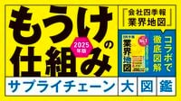 データで分析!約400業界のサプライチェーン 特集で作成した産業連関表加工データを公開