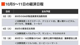 編集部厳選､注目の経済ニュース！【10月3日】 今週のトピックス＆来週のスケジュール