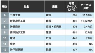 ランキング