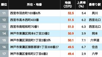 兵庫県地価11～17位