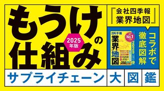 データで分析!約400業界のサプライチェーン