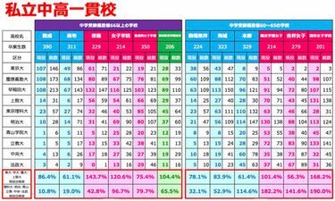 小学校受験｣と｢中学校受験｣選択するポイント 日能研関東代表に聞く2022