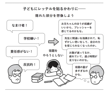 実は子どもに｢恥をかかせている｣絶対NGワード 知らずのうちにこんな