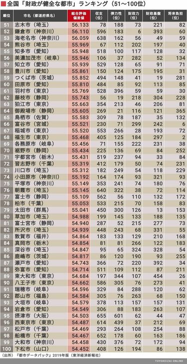 自治体予算要覧 全都道府県・市区 ２００４年度/日本経済新聞社産業地域研究所/日本経済新聞社（大型本） 主要98自治体の予算一覧、都道府県の8割強で投資的経費が増