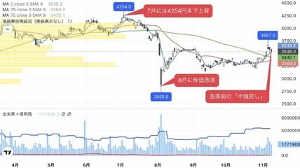 会社四季報オンライン｜株式投資・銘柄研究のバイブル