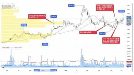 会社四季報オンライン｜株式投資・銘柄研究のバイブル