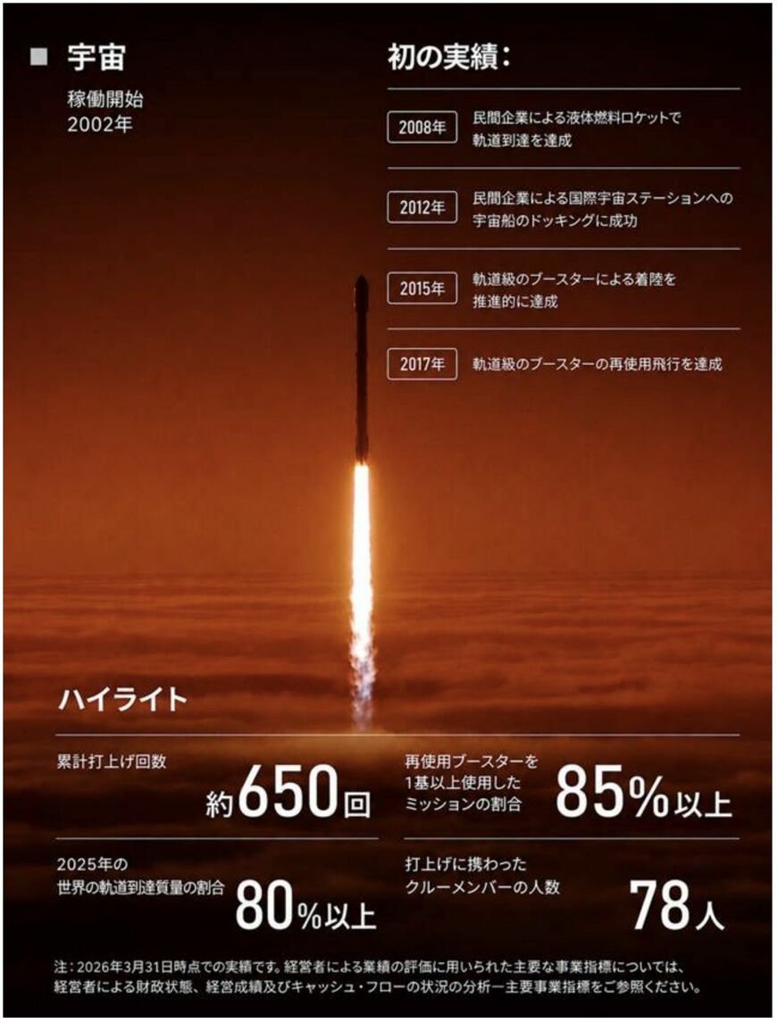 日本語でも詳細な情報開示を行っている（画像：有価証券届出書より）