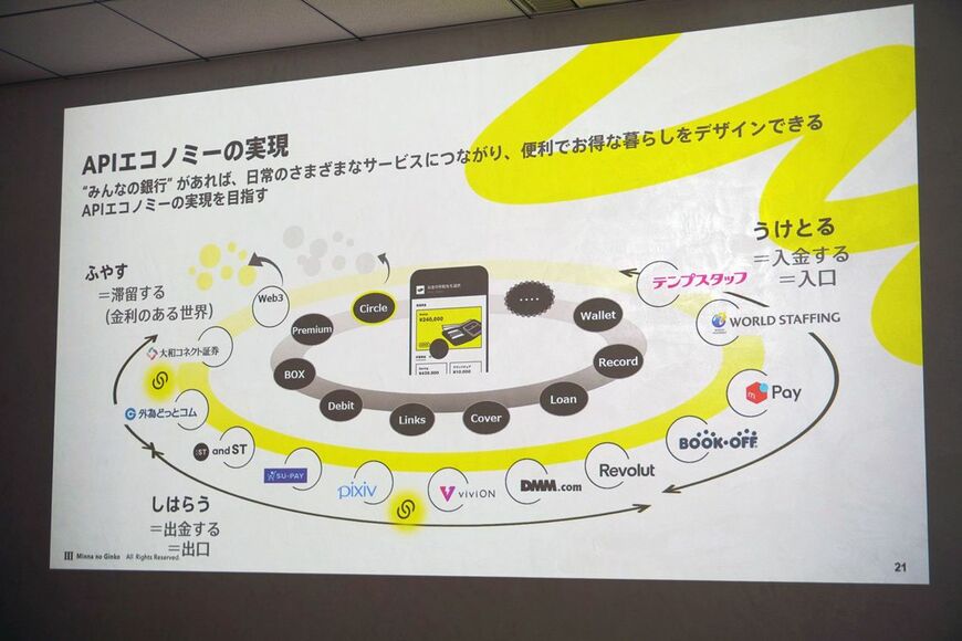 みんなの銀行