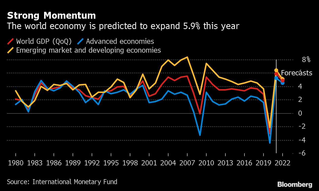 新型コロナは新興 途上国経済により大きな打撃 ブルームバーグ 東洋経済オンライン 社会をよくする経済ニュース