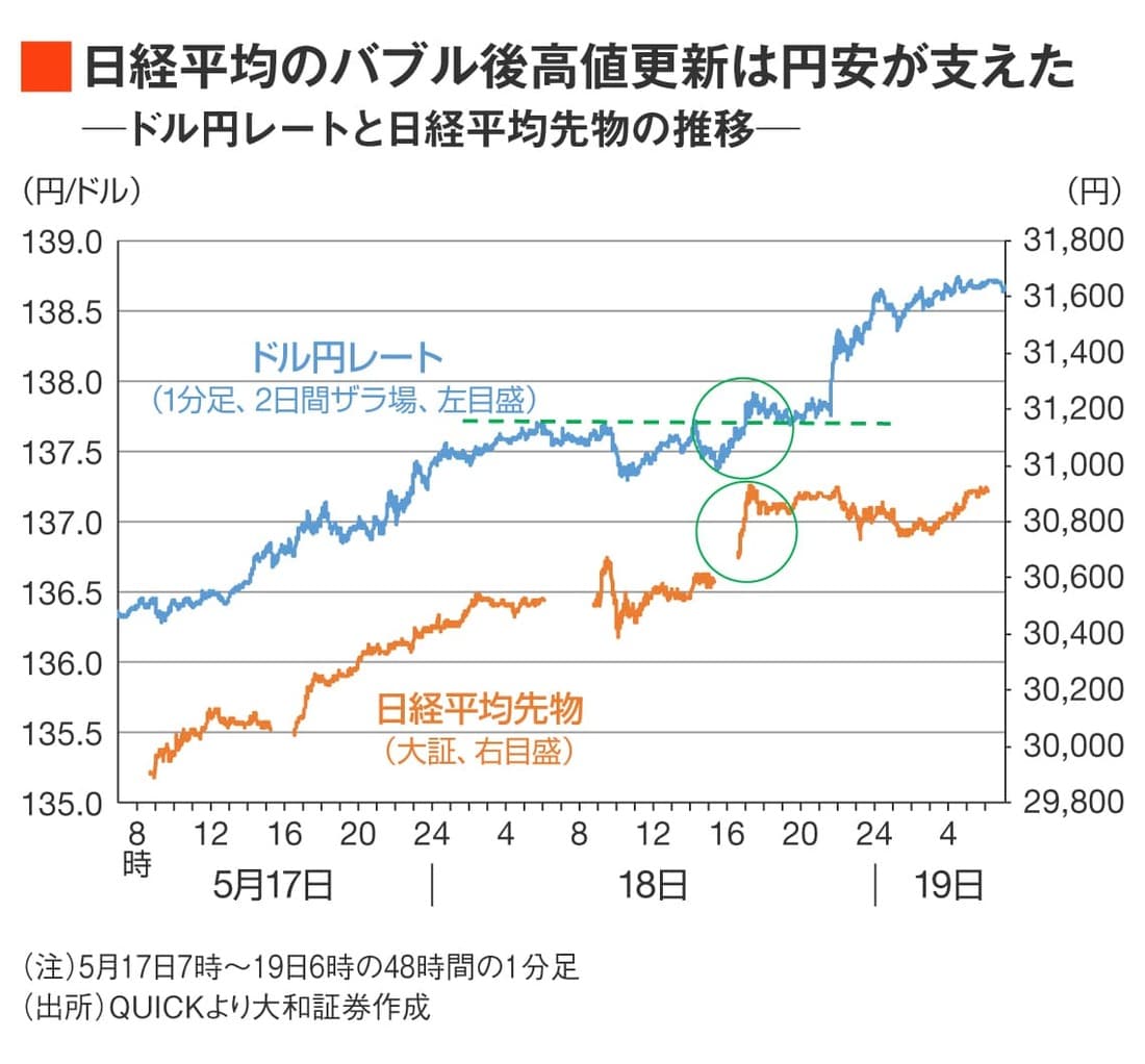 早見優 阪急ブレーブス