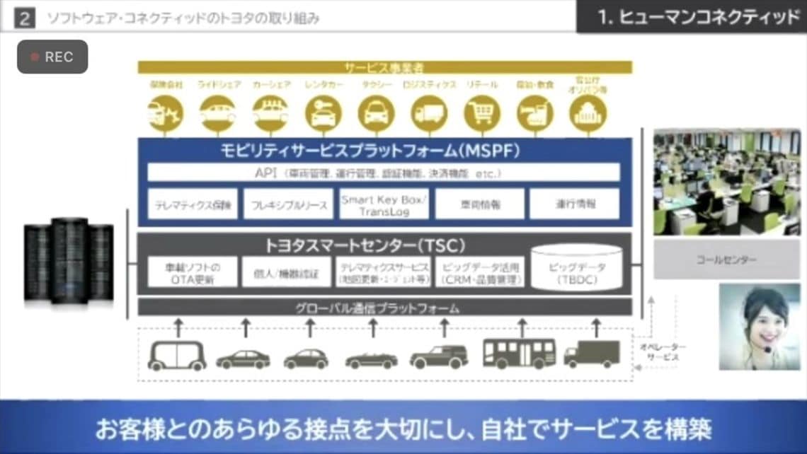 クルマと防災 がdx化すると何が起こるのか テクノロジー 東洋経済オンライン 社会をよくする経済ニュース