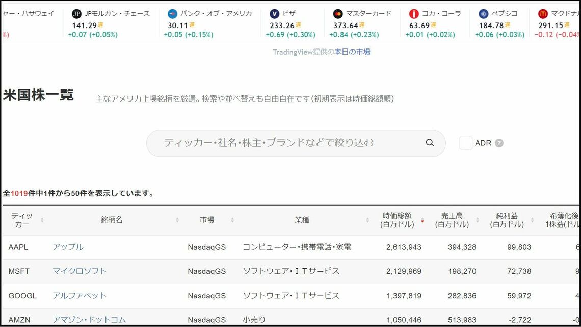 （出所）「会社四季報オンライン」米国株一覧