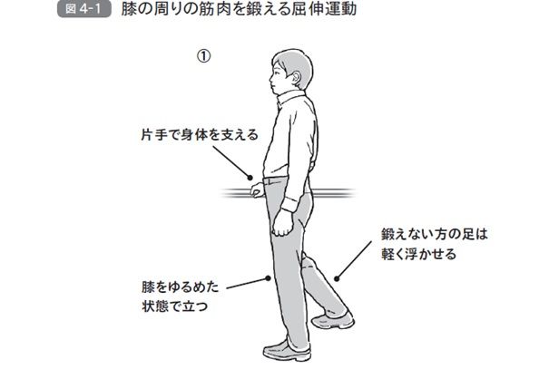 （画像：『東大名誉教授が教える 死なない生き方 科学でひもとくアンチエイジングと健康寿命』より）