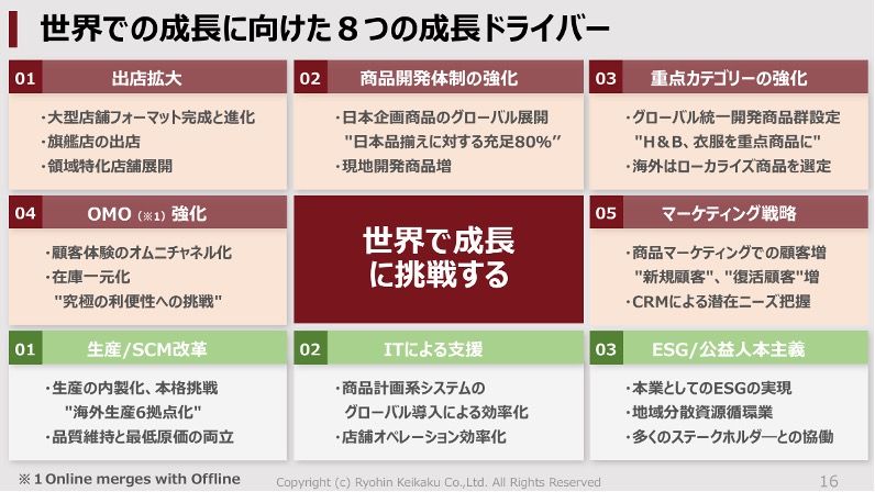 良品計画