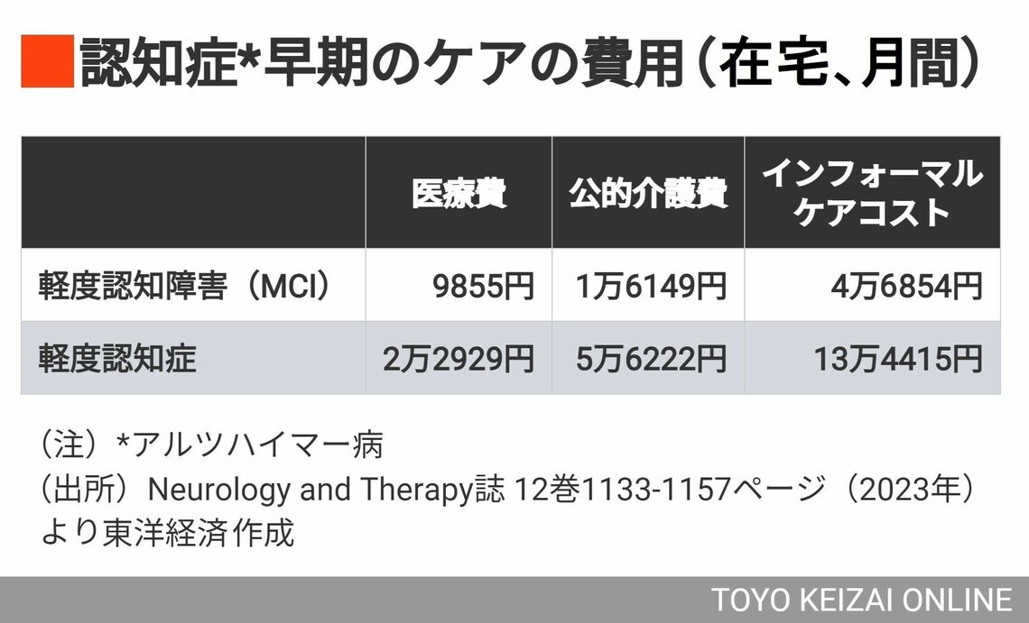 認知症とお金