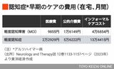 認知症とお金