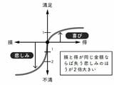 （出所：『100円のコーヒーが1000円で売れる理由、説明できますか？』より）