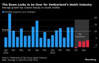 スイスの高級時計､｢輝かしい｣ブームにお別れ 高額出費をいとわなかった消費者心理に変化