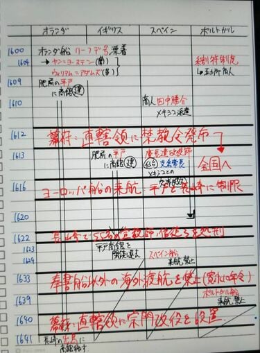 ノートの使い方が全然違う｢東大生｣凄い思考術 理科三類の学生が語る