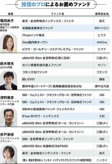 6000本から選ばれた｢新NISAに合う｣投信7本 資産運用のプロ10人が