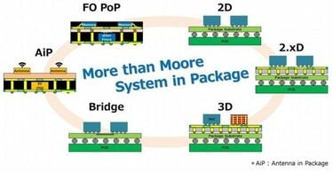 半導体製造で珍しい､日本主導で標準化した分野 四角いパネルが