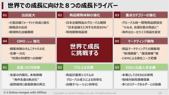 良品計画