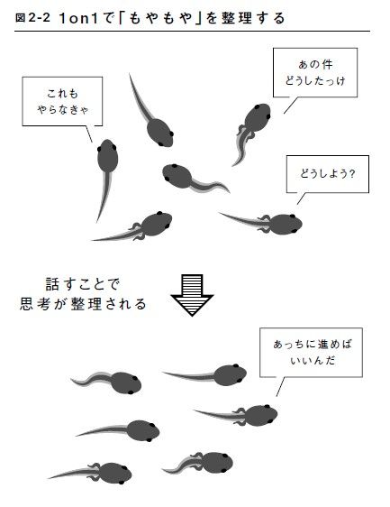 （図表：『「僕たちのチーム」のつくりかた メンバーの強みを活かしきるリーダーシップ』）