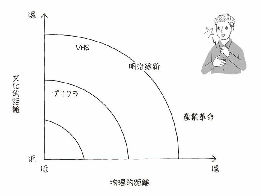 （著者作成）