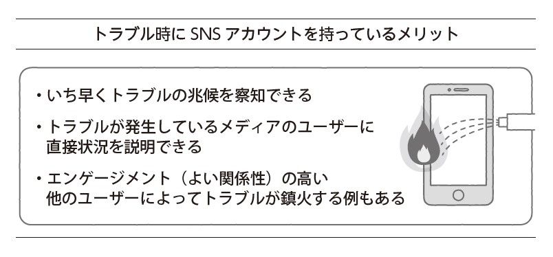 SNSを持っているメリット（図解）