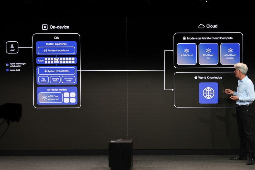 本体内で処理し切れなかった場合は、安全なクラウドサーボであるPrivate Cloud Computeを使う（写真：筆者撮影）