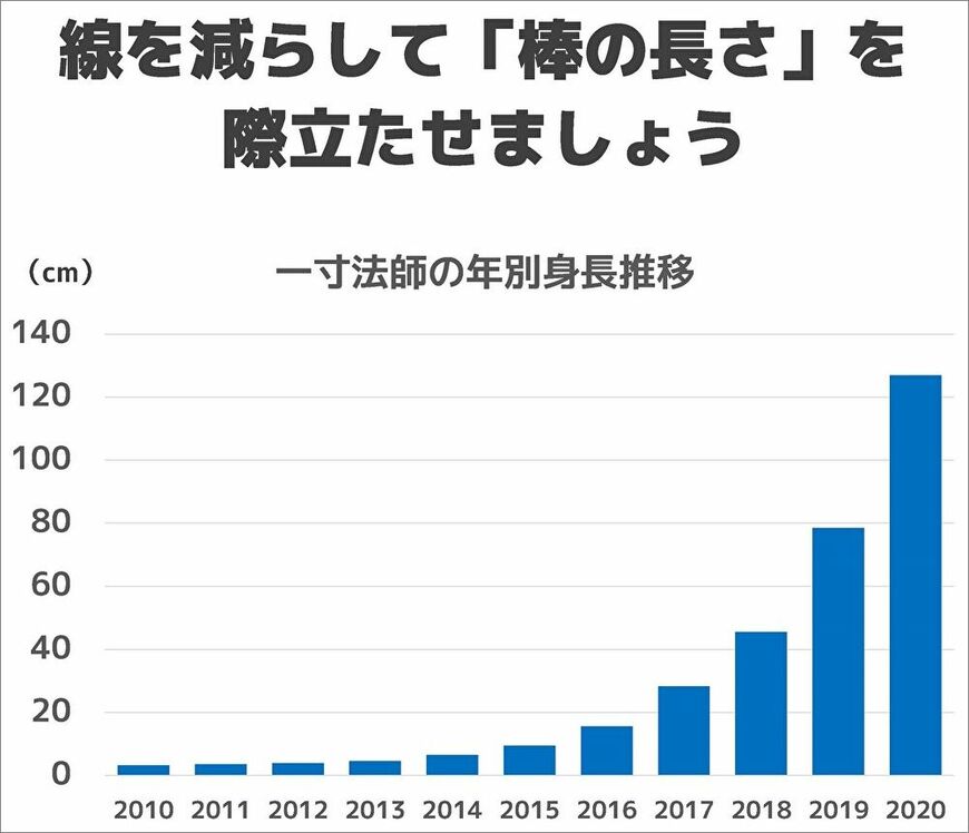（筆者作成）