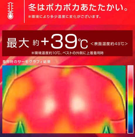 ウィンドコア アイス×ヒーターペルチェベストPRO2 ワークマン
