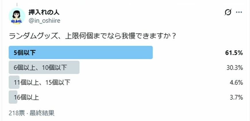 ランダムグッズの上限に関するアンケート
