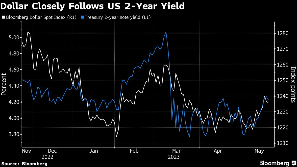 22日のS&P500はほぼ変わらず､債務上限協議を控え様子見｜会社四季報オンライン