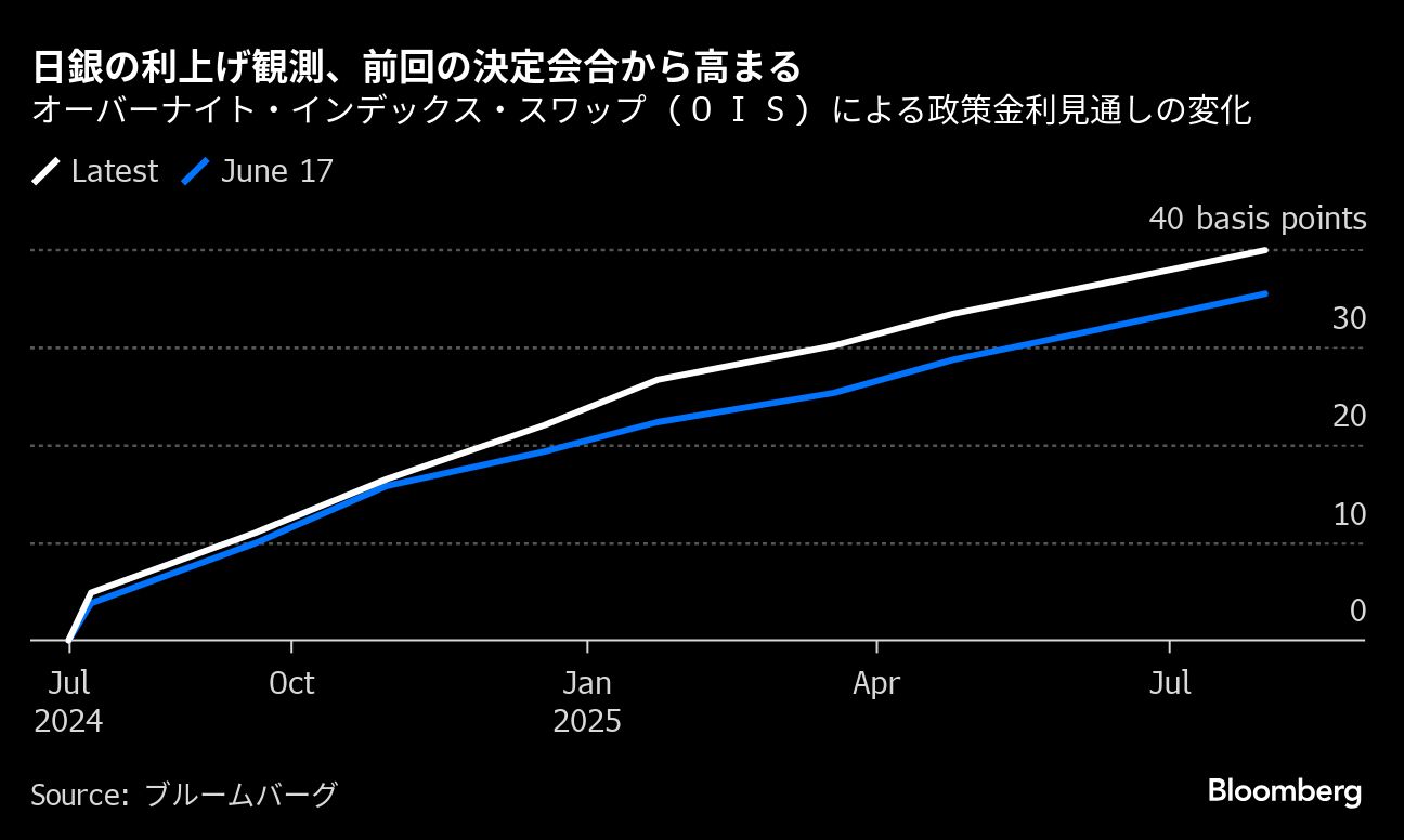 加速する円高､3月中旬以来初めて100日移動平均線を突破｜会社四季報オンライン