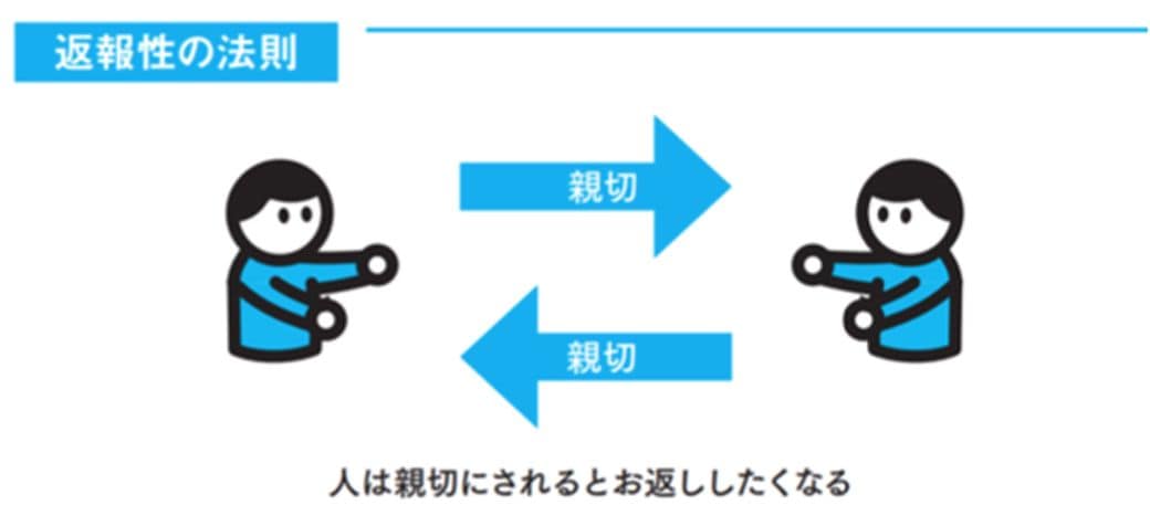 よく悪口を言う人ほど 不幸になる 科学的根拠 健康 東洋経済オンライン 経済ニュースの新基準