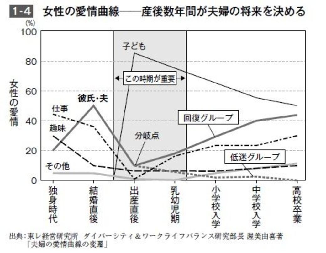 男の育休 意味ないでしょ と思う人の大誤解 ワークスタイル 東洋経済オンライン 社会をよくする経済ニュース