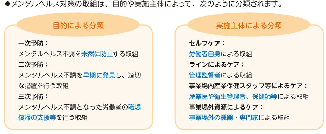 メンタルヘルス対策の分類