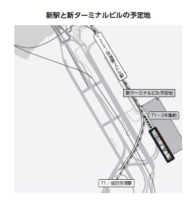 新駅と新ターミナルビルの予定地