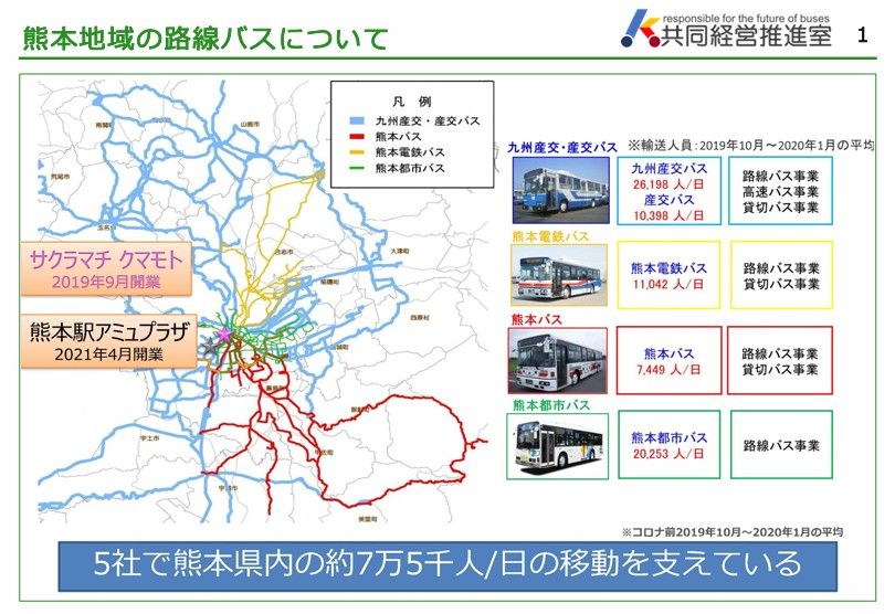 熊本地域の路線バス（熊本地域乗合バス事業共同経営に関する状況報告 2025年7月より）