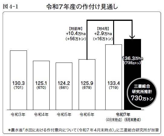 （画像：『日本人は日本のコメを食べ続けられるか』）