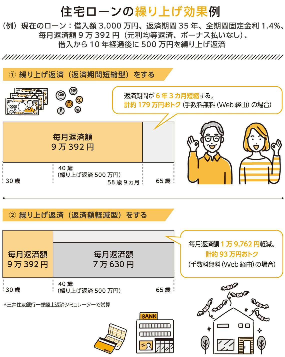 住宅ローンの繰り上げ効果例
