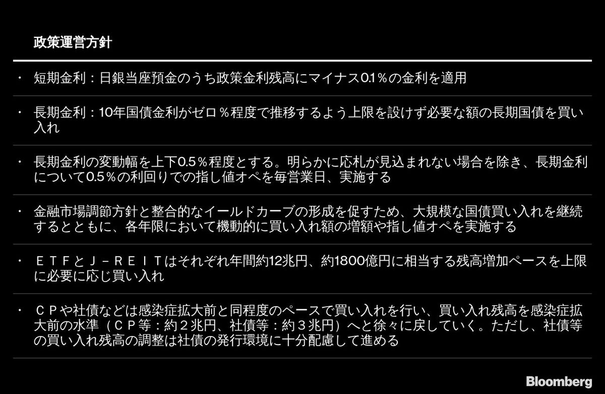 日銀が金融緩和策現状維持､最後の｢黒田サプライズ｣なし｜会社四季報オンライン