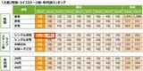 出典：リクルート「SUUMO住みたい街ランキング2026 首都圏版」